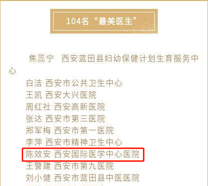 我院醫(yī)療隊榮獲西安市衛(wèi)健委“最美醫(yī)師團隊”，陳效安、韓星榮獲“最美醫(yī)生”