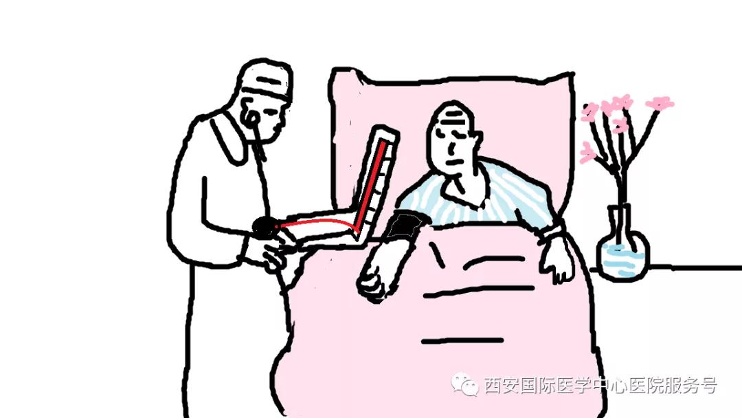 【科普】咋知道得了高血壓？