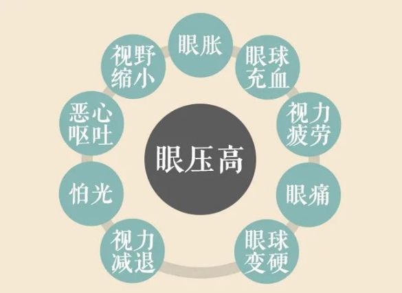 關(guān)燈玩手機(jī)容易誘發(fā)青光眼？