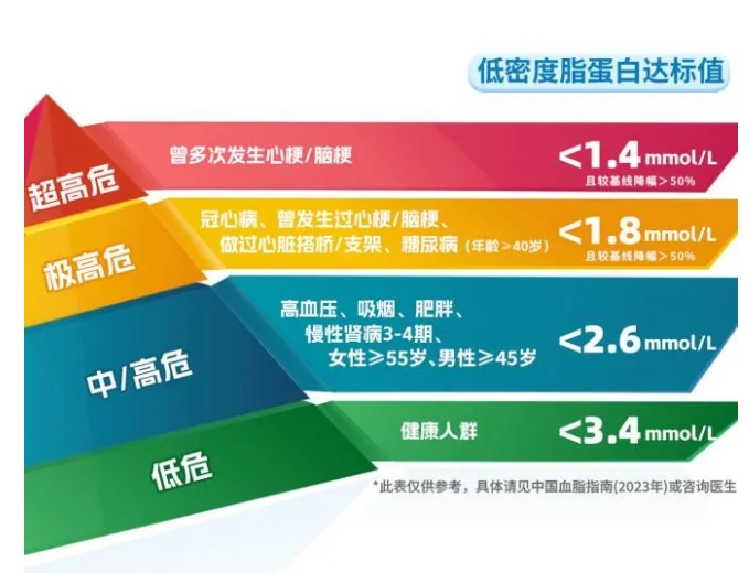 它是心梗的催化劑，但很多人都忽視了……